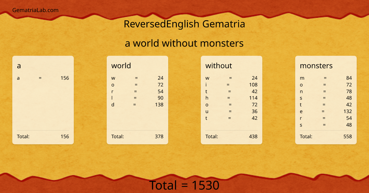 a world without monsters in reversedEnglish Gematria